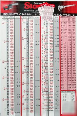 Big starrett wall chart - tap drills, decimal & metric
