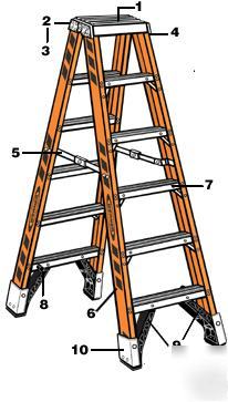 Werner T7420 fiberglass twin front ladder