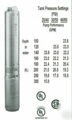 New * 2 hp myers submersible well pump 4
