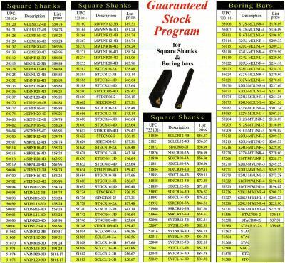 Dorian square shank toolholder STCCR10-2A right $38.48